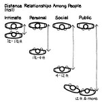 people-relationship-distance1 people-relationship-distance1