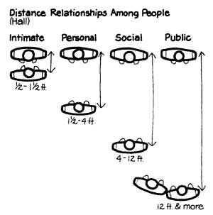 people-relationship-distance1.jpg