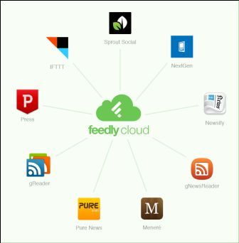 feedly-cloud-apps